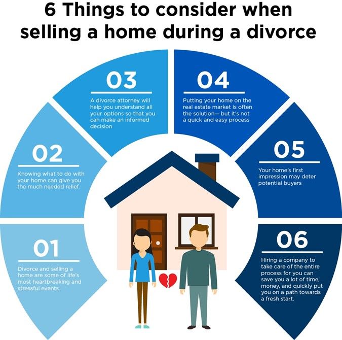 Splitting the home equity in a divorce can be made less contentious by doing as much as you can before formally filing. 