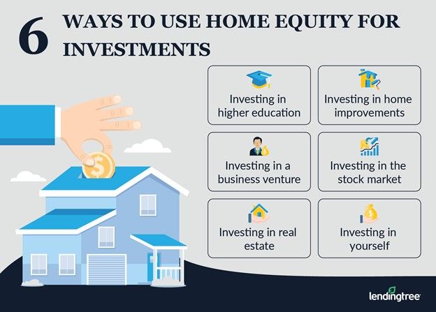 One way to view the home equity you access is as an investment. 