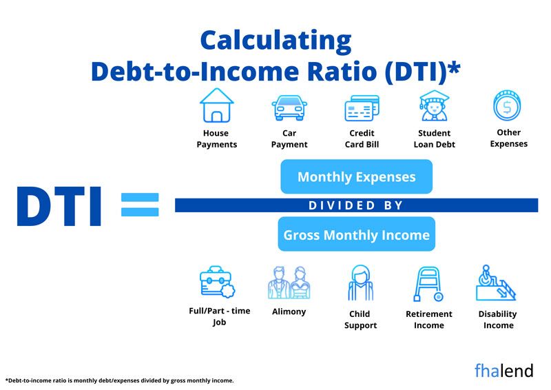A formula for determining DTI