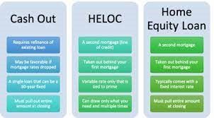 You can access home equity using a HEA instead of refinancing. 