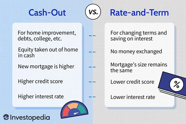 A home mortgage refinance can help you access home equity, but a home equity agreement could be better. 