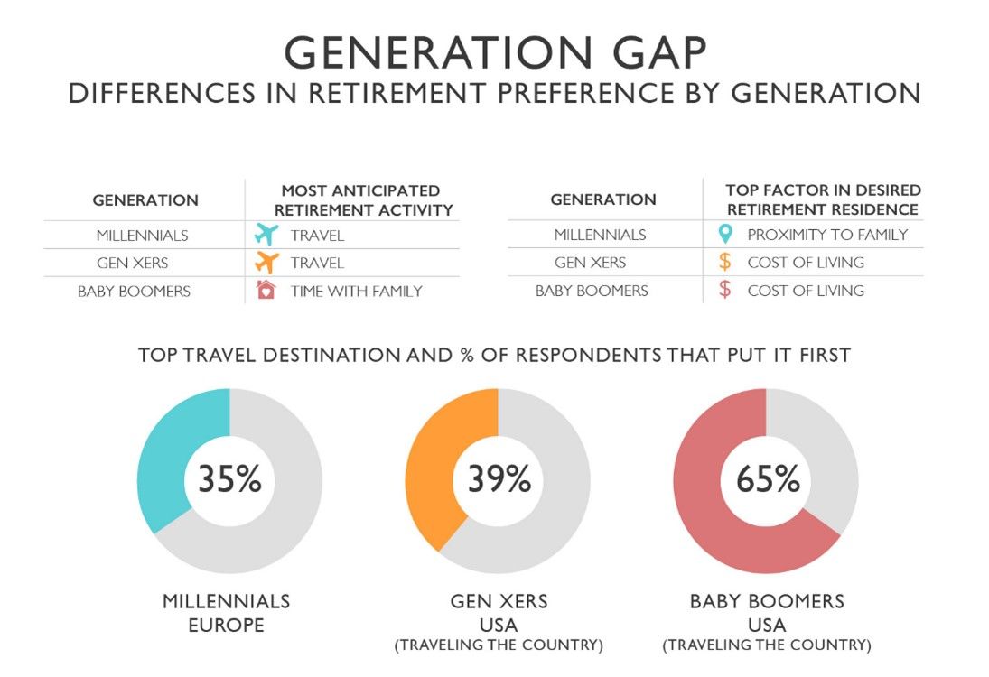 To help your parents retire, have a planned conversation about their finances and expectations. 