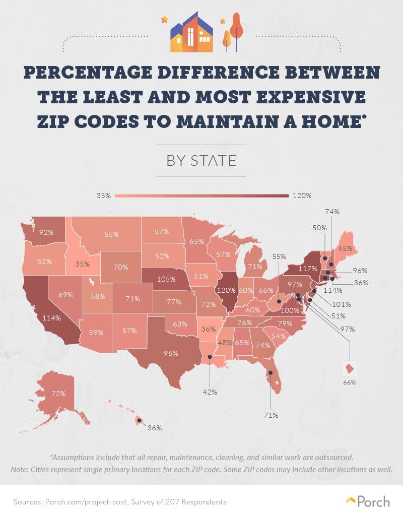 Graph showing the geographic difference of maintaining a home
