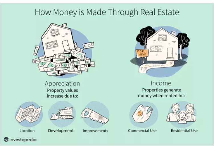 Lenders of investment property loans want to reduce their risk while maximizing profit.