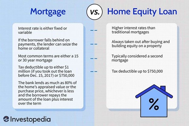 The process for obtaining a home equity loan for home improvements very much like a primary mortgage application.