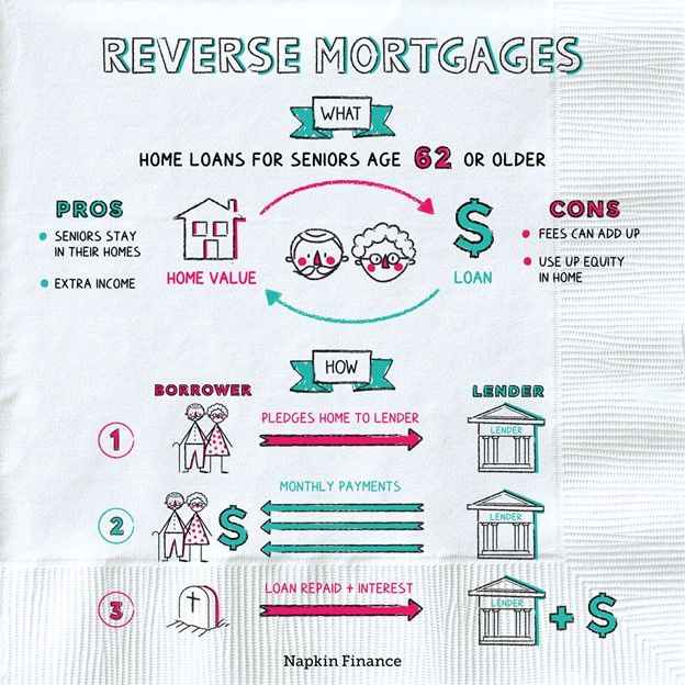 The reverse mortgage has stricter requirements than the home equity agreement.  