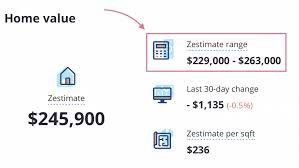 An example of a Zillow Zestimate