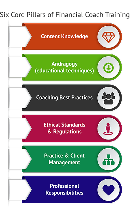 6 important qualities of a financial coach