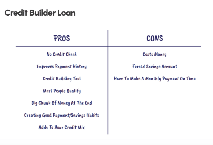 Pros and cons of credit-builder loans