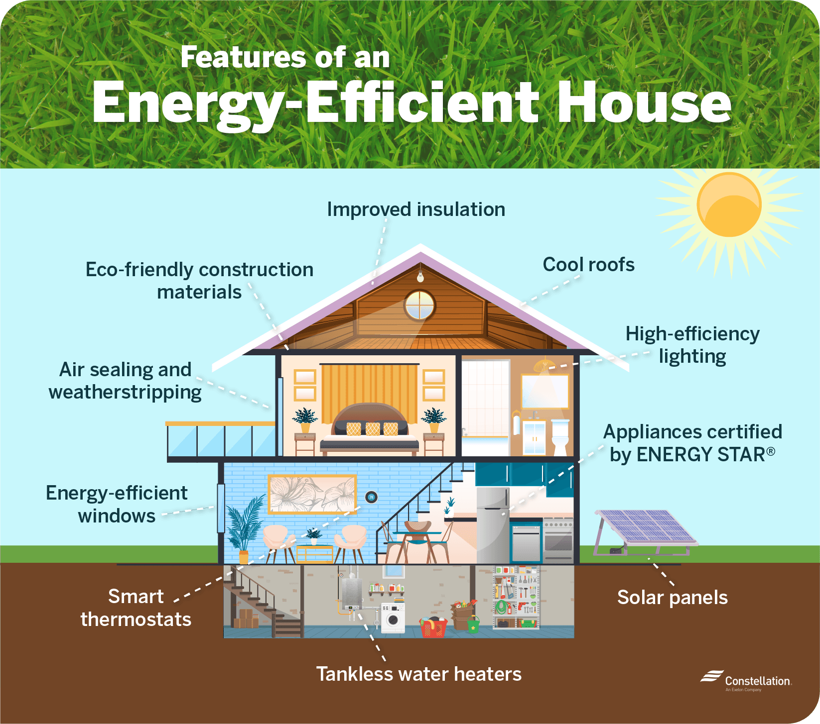 Features of an energy efficient house