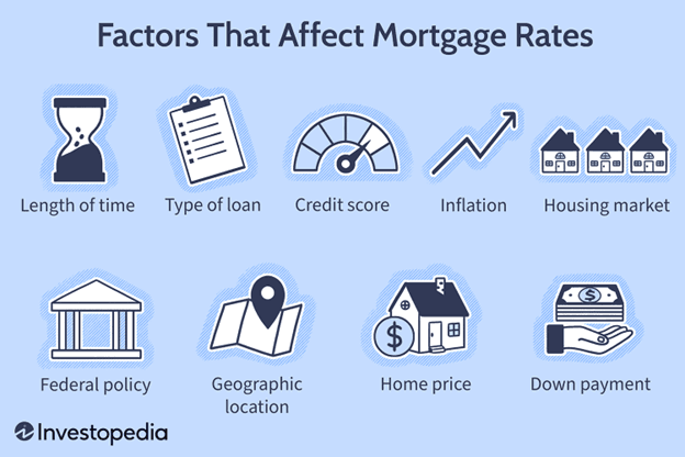 You can reduce mortgage interest by improving your credit score. 
