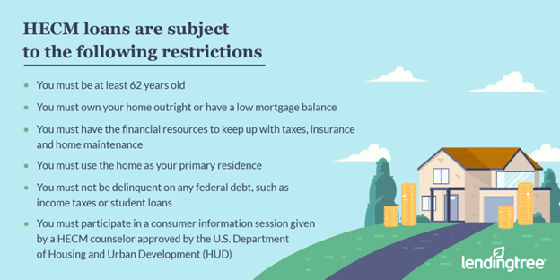 Unlike a HEA, you must be at least 62 to qualify for a reverse mortgage.