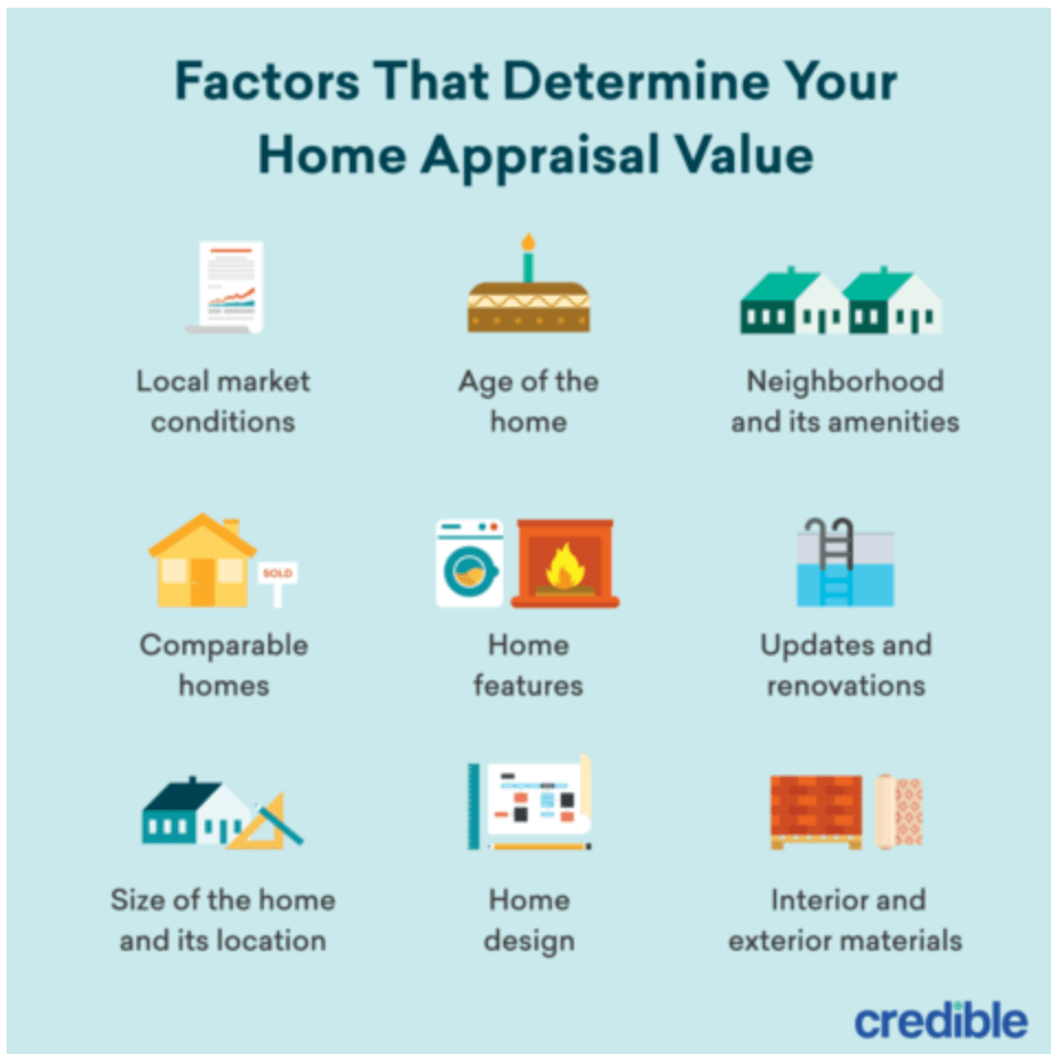 Factors that determine your home appraisal value 