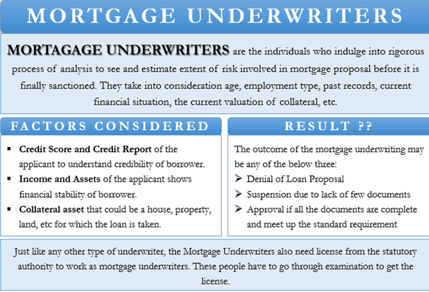 Prepare for the mortgage underwriting process by reviewing your credit score and paying down debts. 