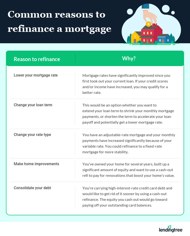 Consider using a home equity agreement to pay off credit card debt before applying to refinance your mortgage. 