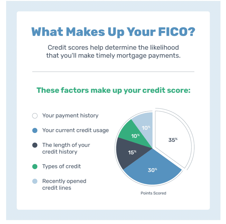 Many different factors can lead to a low credit score for homeowners looking to refinance.