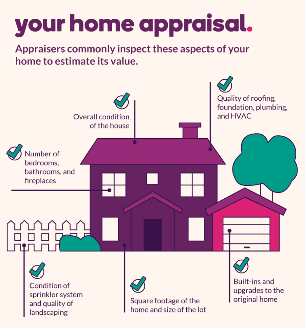  What appraisers commonly look at during an appraisal